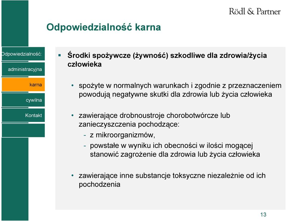 chorobotwórcze lub zanieczyszczenia pochodzące: - z mikroorganizmów, - powstałe w wyniku ich obecności w ilości