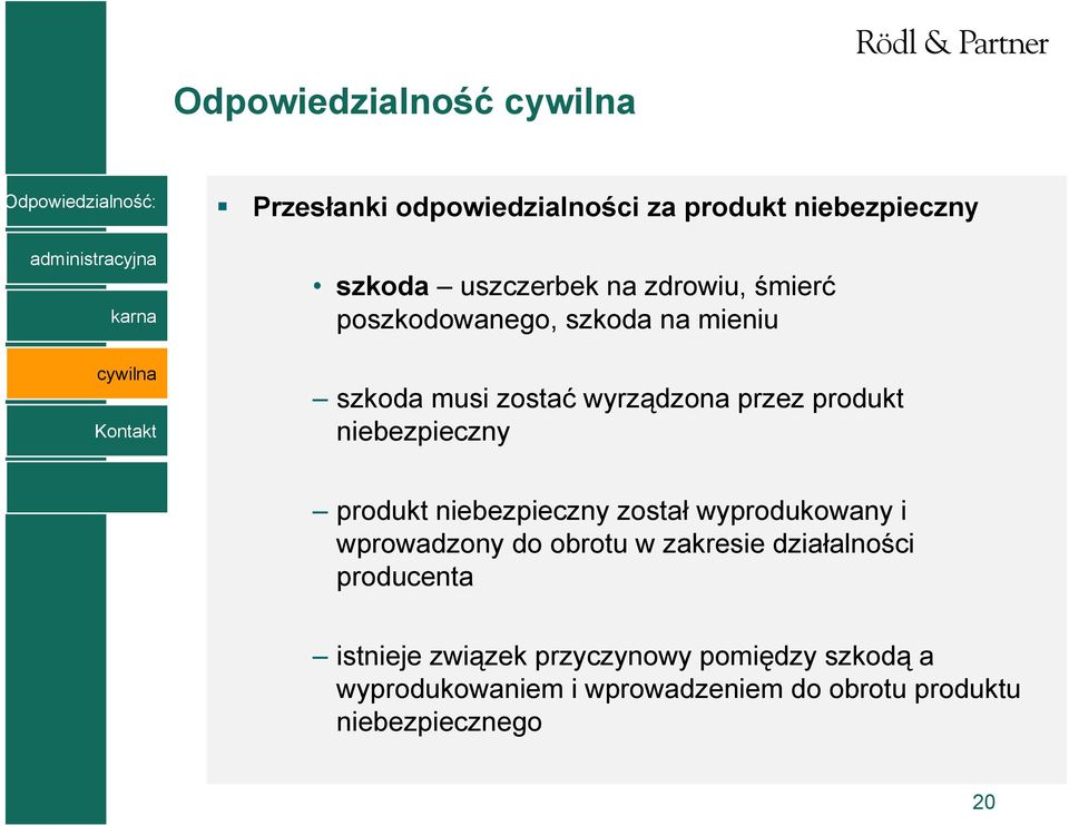 produkt niebezpieczny został wyprodukowany i wprowadzony do obrotu w zakresie działalności producenta