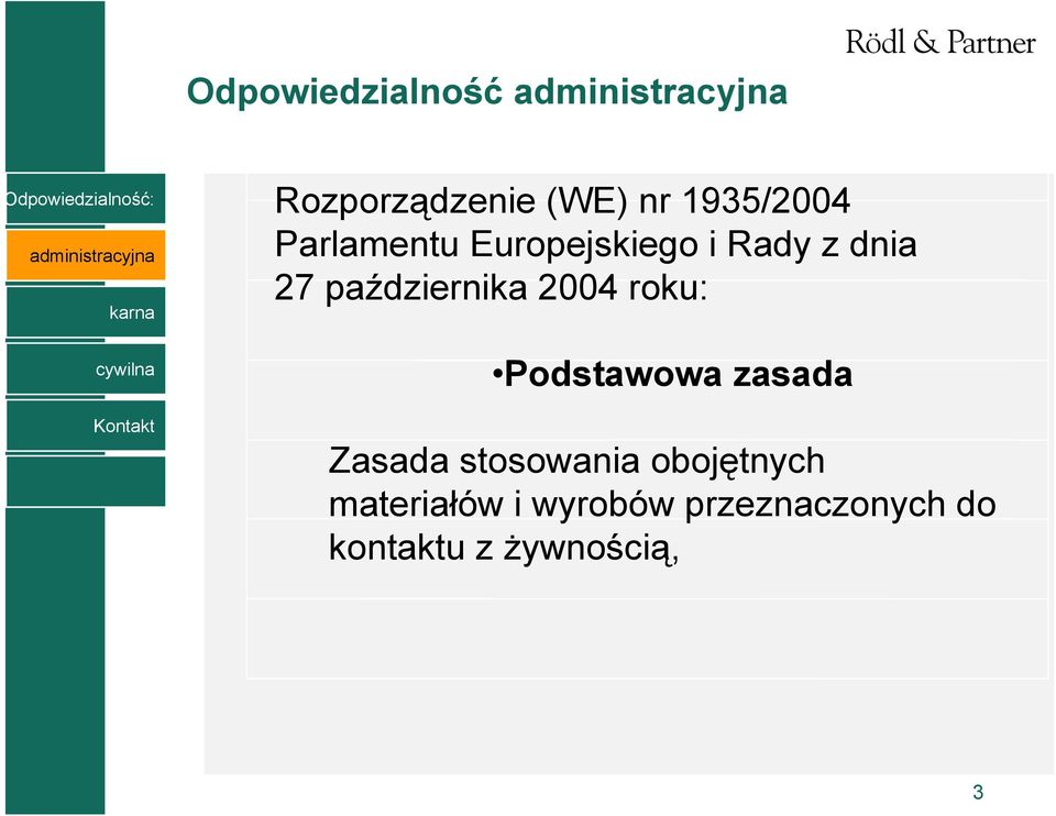 2004 roku: Podstawowa zasada Zasada stosowania