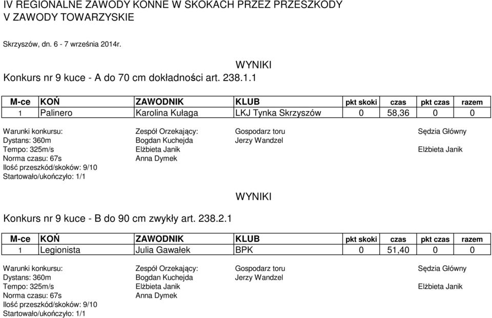 Wandzel Tempo: 325m/s Elżbieta Janik Elżbieta Janik Norma czasu: 67s Ilość przeszkód/skoków: 9/10 Startowało/ukończyło: 1/1 Konkurs nr 9 kuce - B do 90 cm zwykły