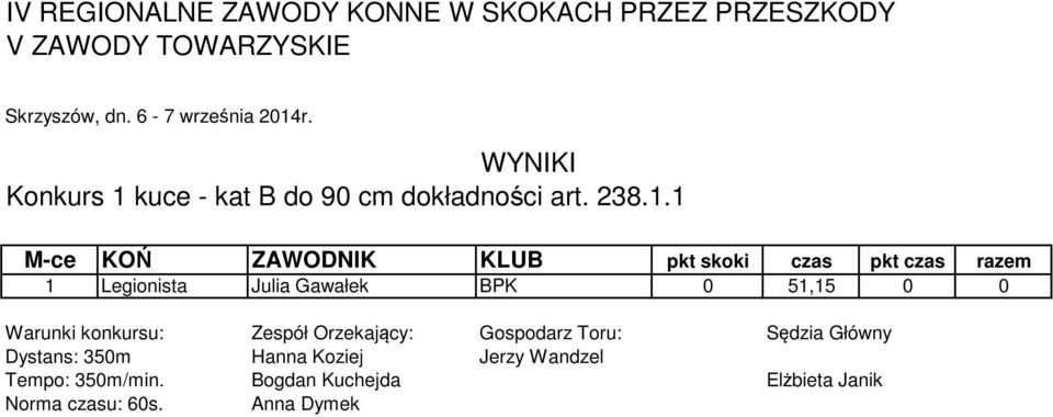 1 1 Legionista Julia Gawałek BPK 0 51,15 0 0 Warunki konkursu: