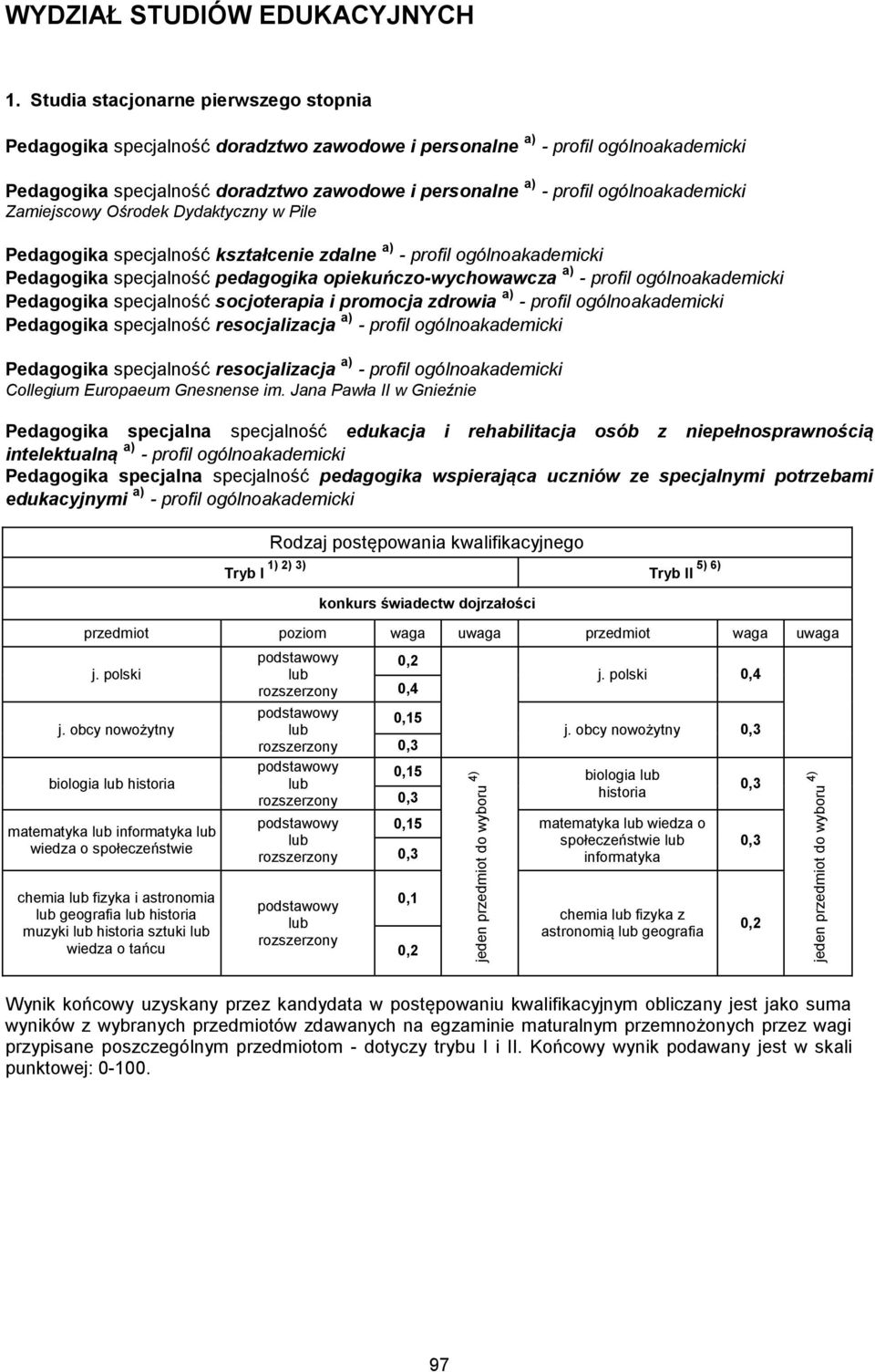 Pedagogika specjalność kształcenie zdalne a) Pedagogika specjalność pedagogika opiekuńczo-wychowawcza a) Pedagogika specjalność socjoterapia i promocja zdrowia a) Pedagogika specjalność