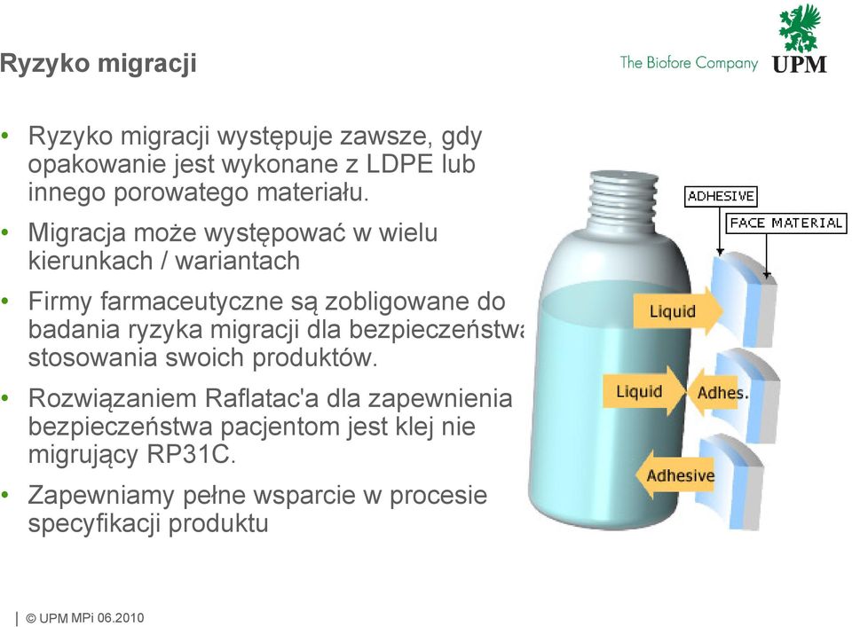 Migracja może występować w wielu kierunkach / wariantach Firmy farmaceutyczne są zobligowane do badania ryzyka