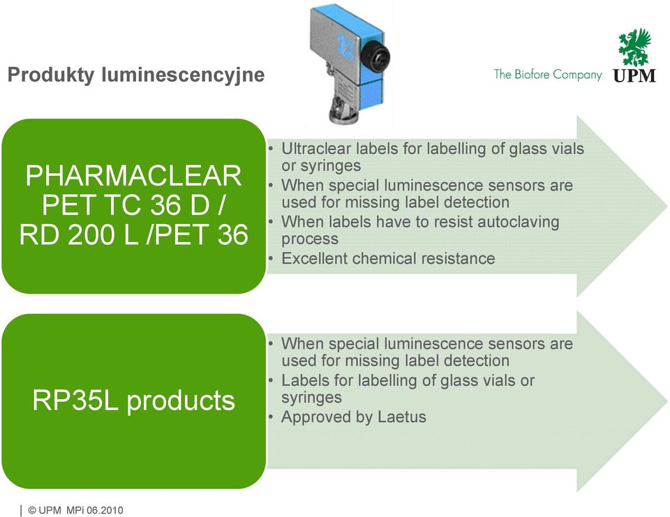 have to resist autoclaving process Excellent chemical resistance RP35L products When special luminescence