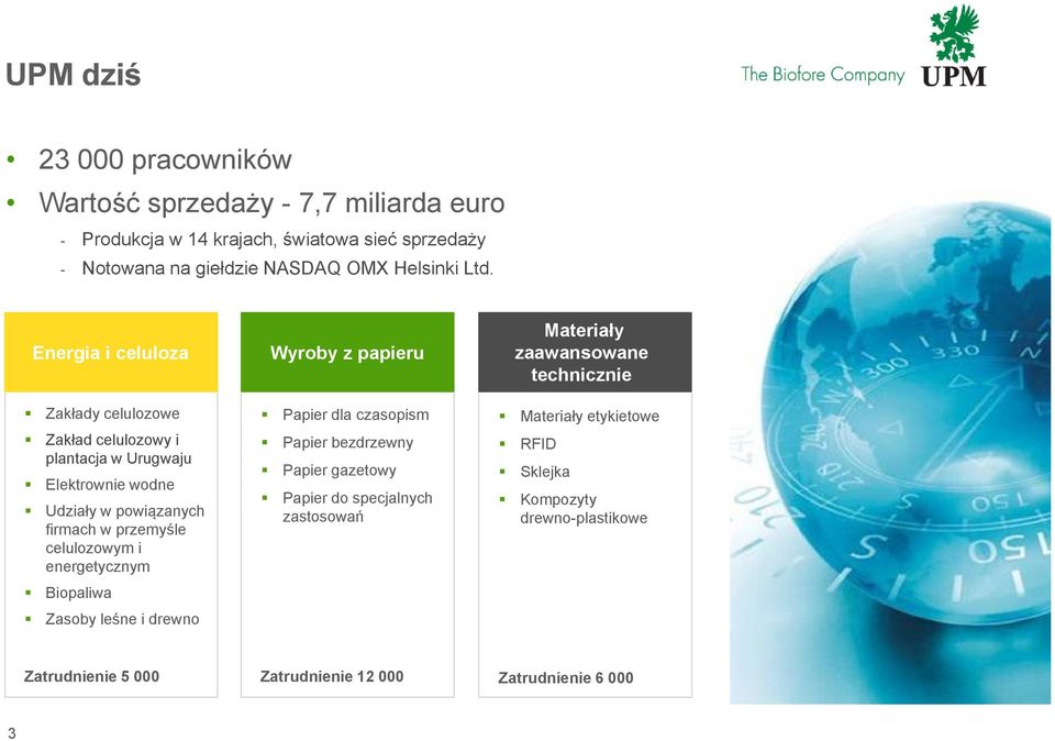 Energia i celuloza Zakłady celulozowe Zakład celulozowy i plantacja w Urugwaju Elektrownie wodne Udziały w powiązanych firmach w przemyśle celulozowym i