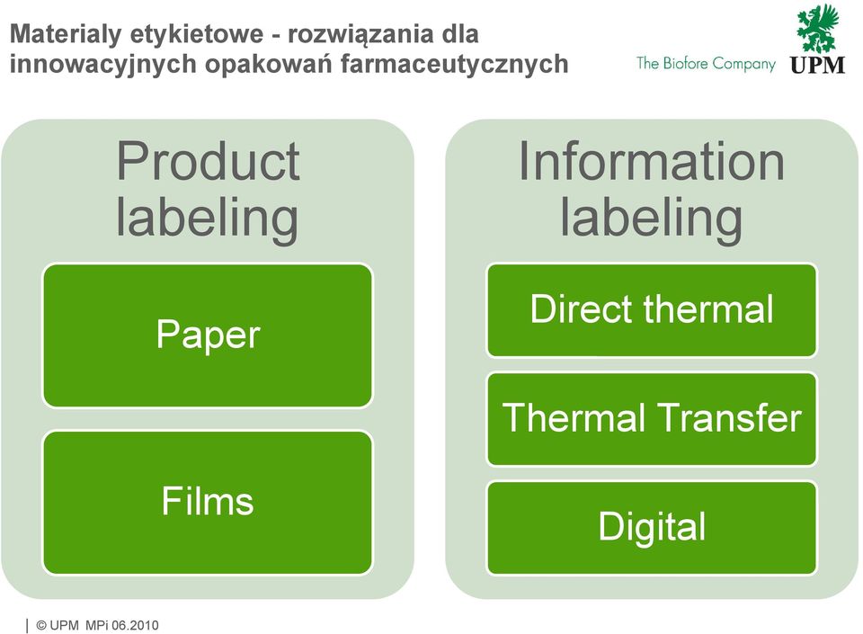 Product labeling Paper Information