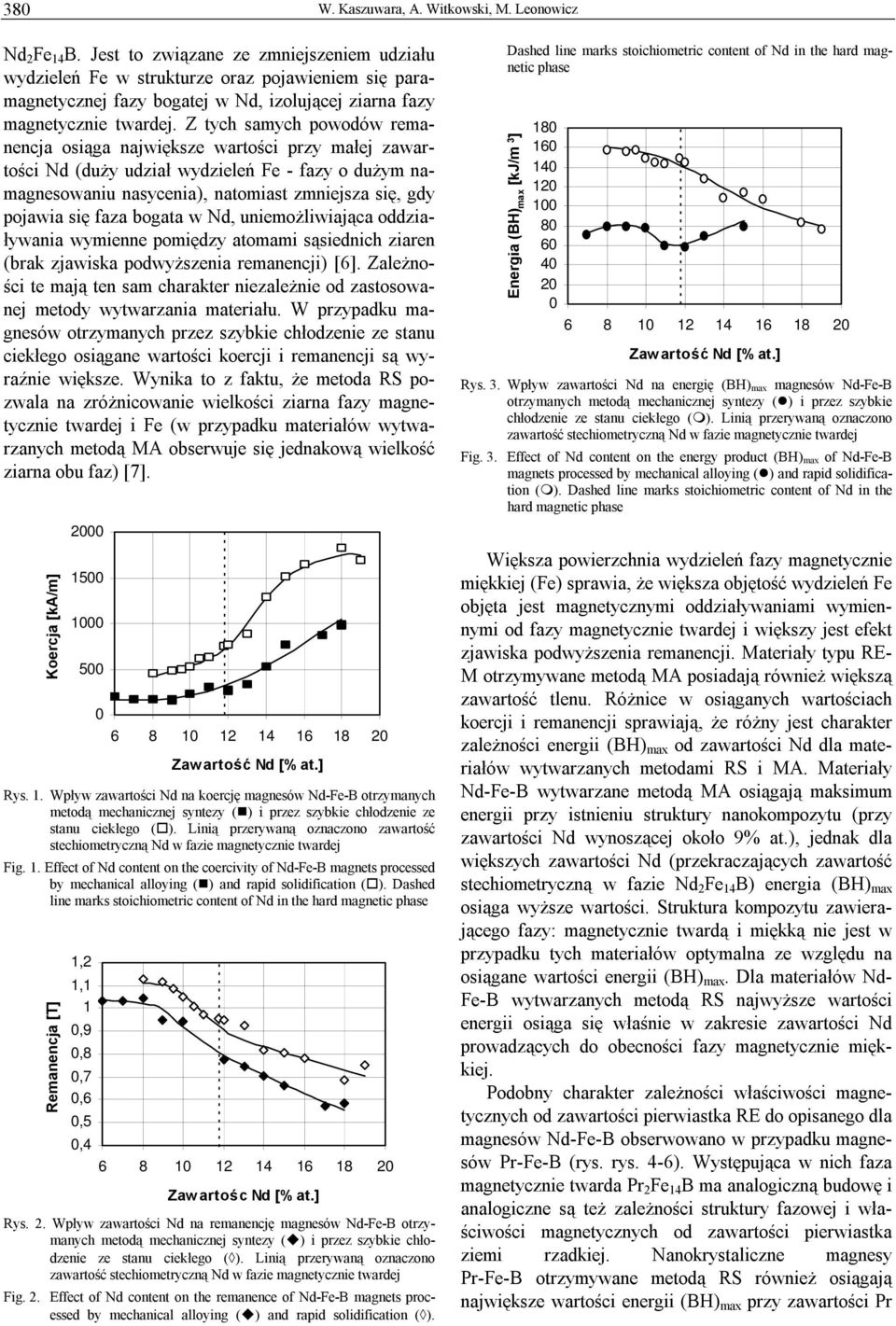 Z tych samych powodów remanencja osiąga największe wartości przy małej zawartości Nd (duży udział wydzieleń Fe - fazy o dużym namagnesowaniu nasycenia), natomiast zmniejsza się, gdy pojawia się faza