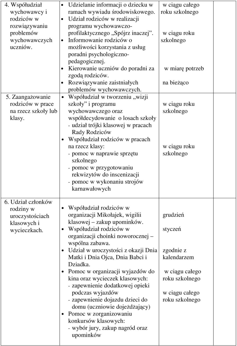 Informowanie rodziców o możliwości korzystania z usług poradni psychologicznopedagogicznej. Kierowanie uczniów do poradni za zgodą rodziców. Rozwiązywanie zaistniałych problemów wychowawczych.