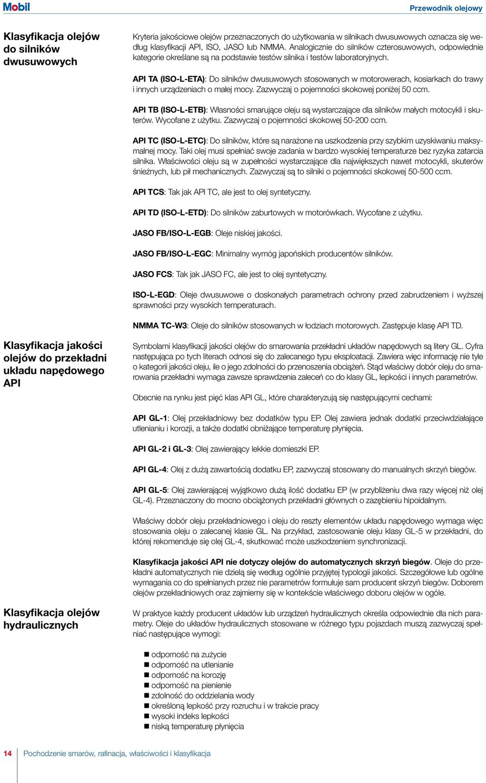 API TA (ISO-L-ETA): Do silników dwusuwowych stosowanych w motorowerach, kosiarkach do trawy i innych urzàdzeniach o małej mocy. Zazwyczaj o pojemnoêci skokowej poni ej 50 ccm.