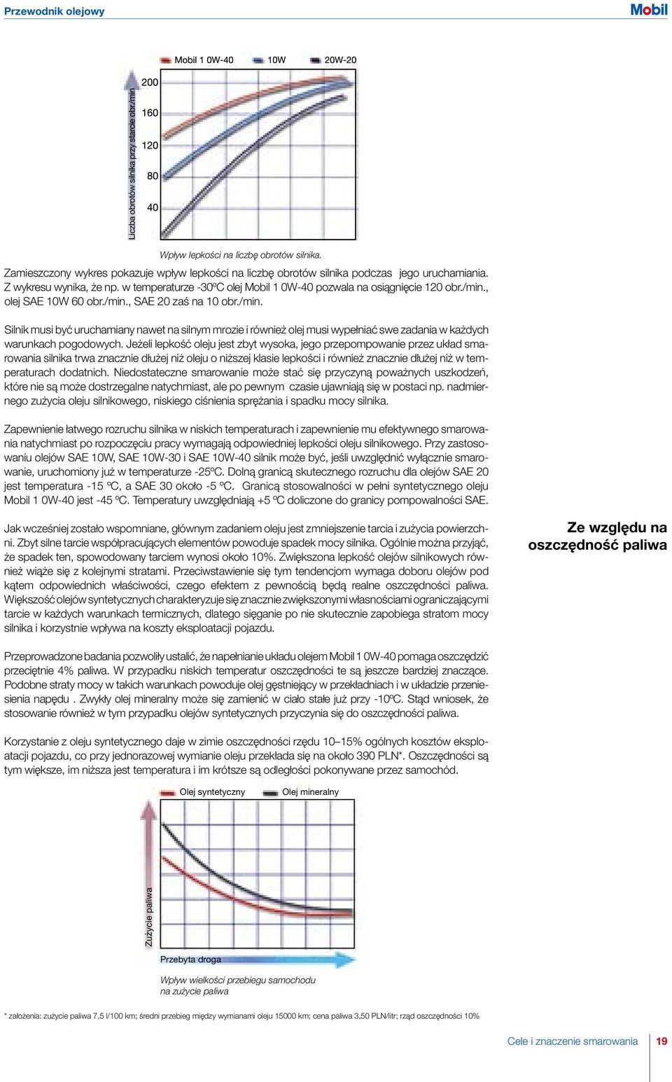 w temperaturze -30ºC olej Mobil 1 0W-40 pozwala na osiàgni cie 120 obr./min., olej SAE 10W 60 obr./min., SAE 20 zaê na 10 obr./min. Silnik musi byç uruchamiany nawet na silnym mrozie i równie olej musi wypełniaç swe zadania w ka dych warunkach pogodowych.