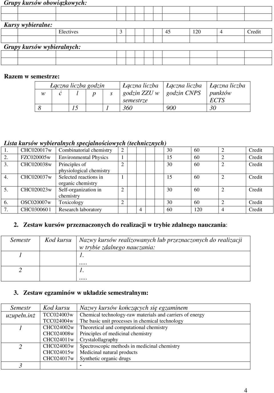 OSC020007w Toxicology 7. CHC030060 l Research laboratory 4 60 120 4 Credit 2.