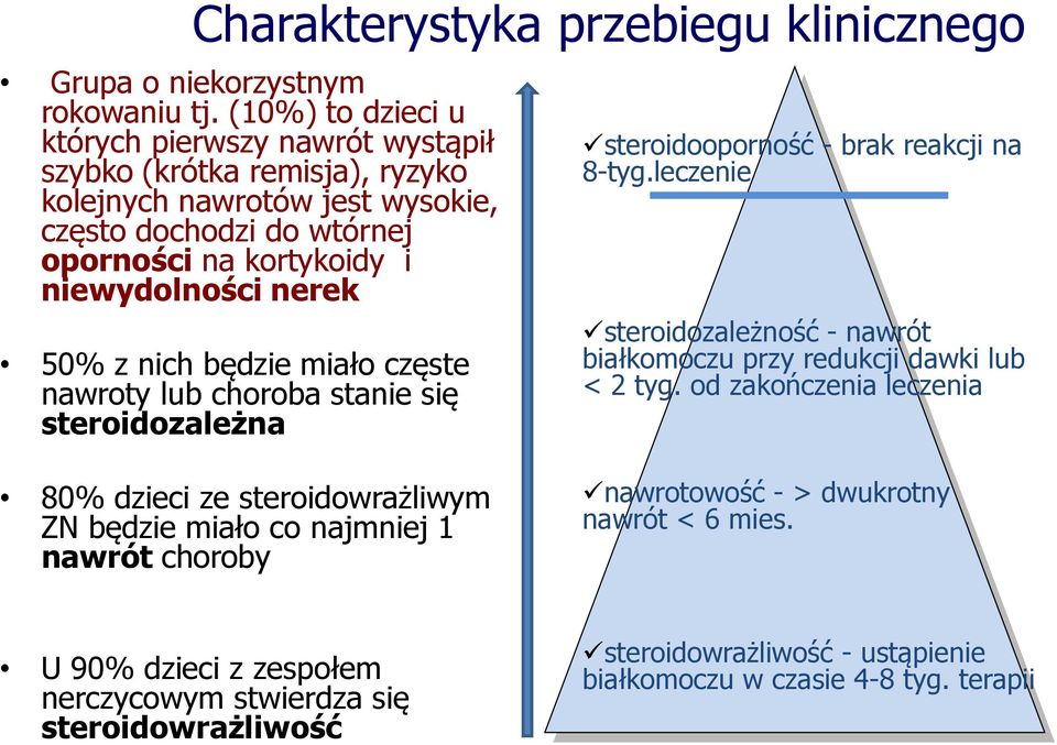 nerek 50% z nich będzie miało częste nawroty lub choroba stanie się steroidozależna steroidooporność - brak reakcji na 8-tyg.