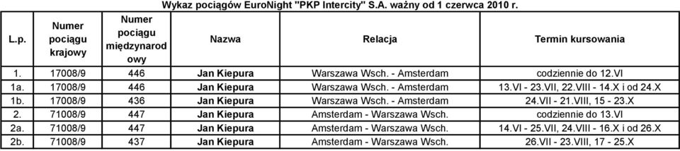 X 1b. 17008/9 436 Jan Kiepura Amsterdam 24.VII - 21.VIII, 15-23.X 2. 71008/9 447 Jan Kiepura Amsterdam - do 13.VI 2a.