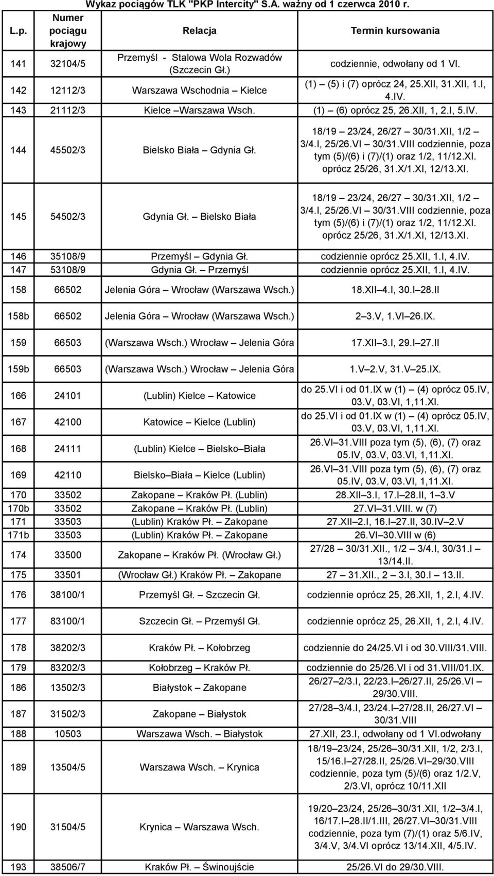 18/19 23/24, 26/27 30/31.XII, 1/2 3/4.I, 25/26.VI 30/, poza tym (5)/(6) i (7)/(1) oraz 1/2, 11/12.XI. oprócz 25/26, 31.X/1.XI, 12/13.XI. 145 54502/3 Gdynia Gł. Bielsko Biała 18/19 23/24, 26/27 30/31.