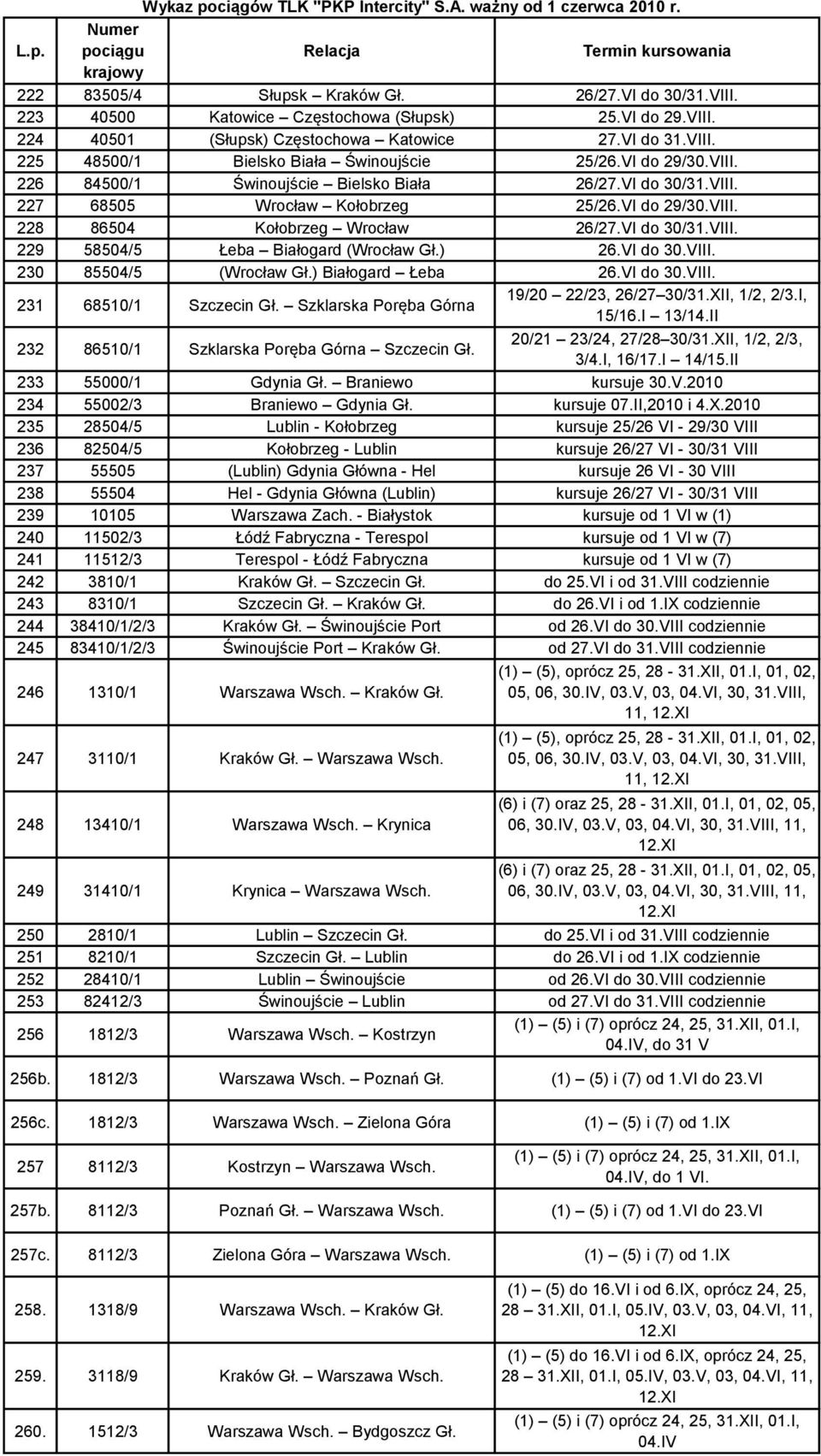 227 68505 Wrocław Kołobrzeg 25/26.VI do 29/30.VIII. 228 86504 Kołobrzeg Wrocław 26/27.VI do 30/. 229 58504/5 Łeba Białogard (Wrocław Gł.) 26.VI do 30.VIII. 230 85504/5 (Wrocław Gł.) Białogard Łeba 26.