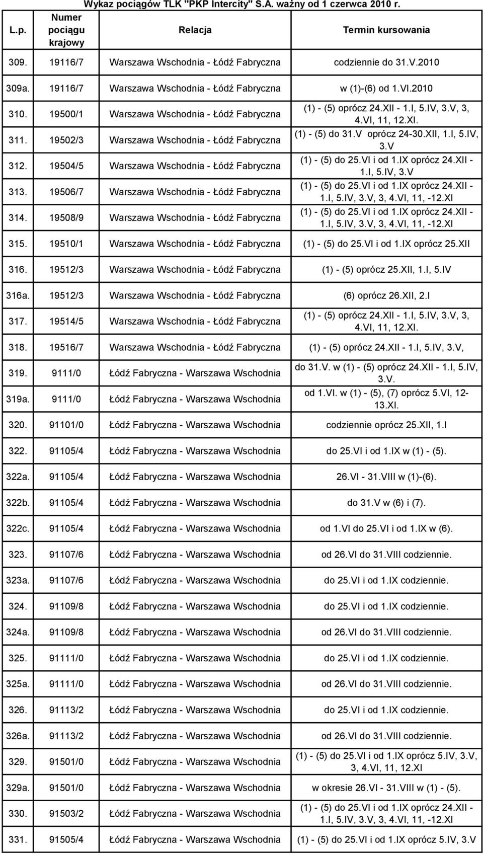 19506/7 Warszawa Wschodnia - Łódź Fabryczna 314. 19508/9 Warszawa Wschodnia - Łódź Fabryczna (1) - (5) oprócz 24.XII - 1.I, 5.IV, 3.V, 3, 4.VI, 11, 12.XI. (1) - (5) do 31.V oprócz 24-30.XII, 1.I, 5.IV, 3.V (1) - (5) do 25.