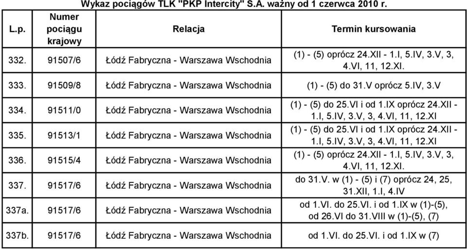 91515/4 Łódź Fabryczna - Warszawa Wschodnia 337. 91517/6 Łódź Fabryczna - Warszawa Wschodnia 337a. 91517/6 Łódź Fabryczna - Warszawa Wschodnia (1) - (5) do 25.VI i od 1.IX oprócz 24.XII - 1.I, 5.