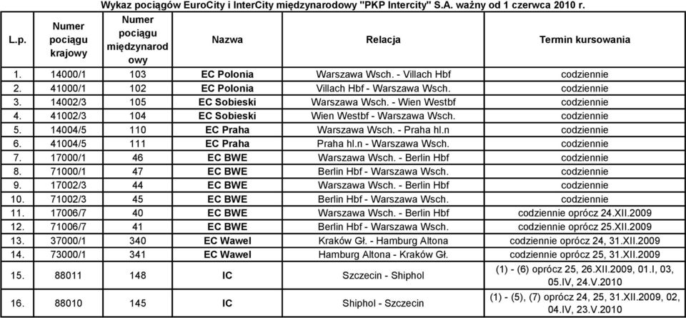 17000/1 46 EC BWE Berlin Hbf 8. 71000/1 47 EC BWE Berlin Hbf - 9. 17002/3 44 EC BWE Berlin Hbf 10. 71002/3 45 EC BWE Berlin Hbf - 11. 17006/7 40 EC BWE Berlin Hbf oprócz 24.XII.2009 12.