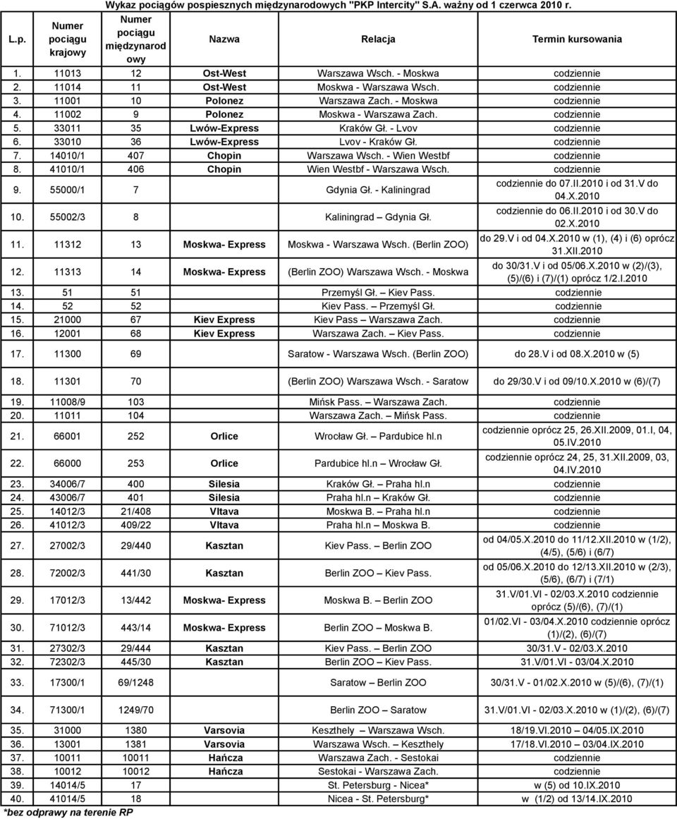 14010/1 407 Chopin Wien Westbf 8. 41010/1 406 Chopin Wien Westbf - 9. 55000/1 7 Gdynia Gł. - Kaliningrad do 07.II.2010 i od 31.V do 04.X.2010 10. 55002/3 8 Kaliningrad Gdynia Gł. 11.