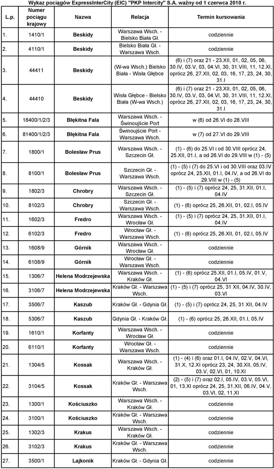 81400/1/2/3 Błękitna Fala (W-wa ) Bielsko Biała - Wisła Głębce Wisła Głębce - Bielsko Biała (W-wa ) Świnoujście Port Świnoujście Port - (6) i (7) oraz 21-23.XII, 01, 02, 05, 06, 30.IV, 03.V, 03, 04.