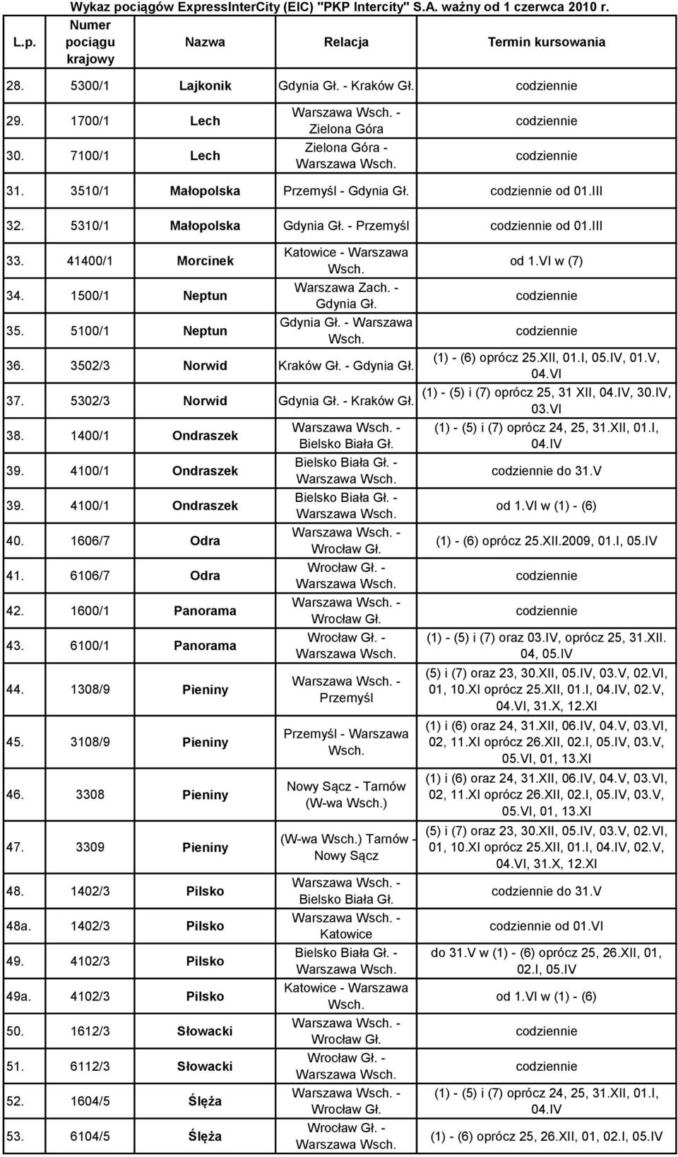 - Gdynia Gł. Gdynia Gł. - Warszawa 36. 3502/3 Norwid Kraków Gł. - Gdynia Gł. 37. 5302/3 Norwid Gdynia Gł. - Kraków Gł. 38. 1400/1 Ondraszek 39. 4100/1 Ondraszek 39. 4100/1 Ondraszek 40.