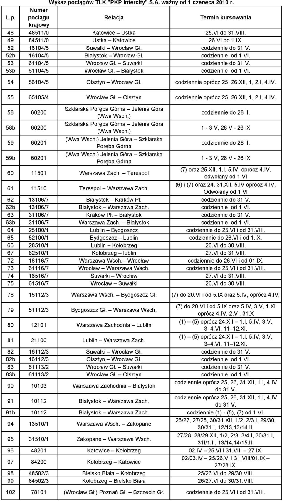 55 65105/4 Wrocław Gł. Olsztyn oprócz 25, 26.XII, 1, 2.I, 4.IV. 58 60200 Szklarska Poręba Górna Jelenia Góra (Wwa ) do 28 II.