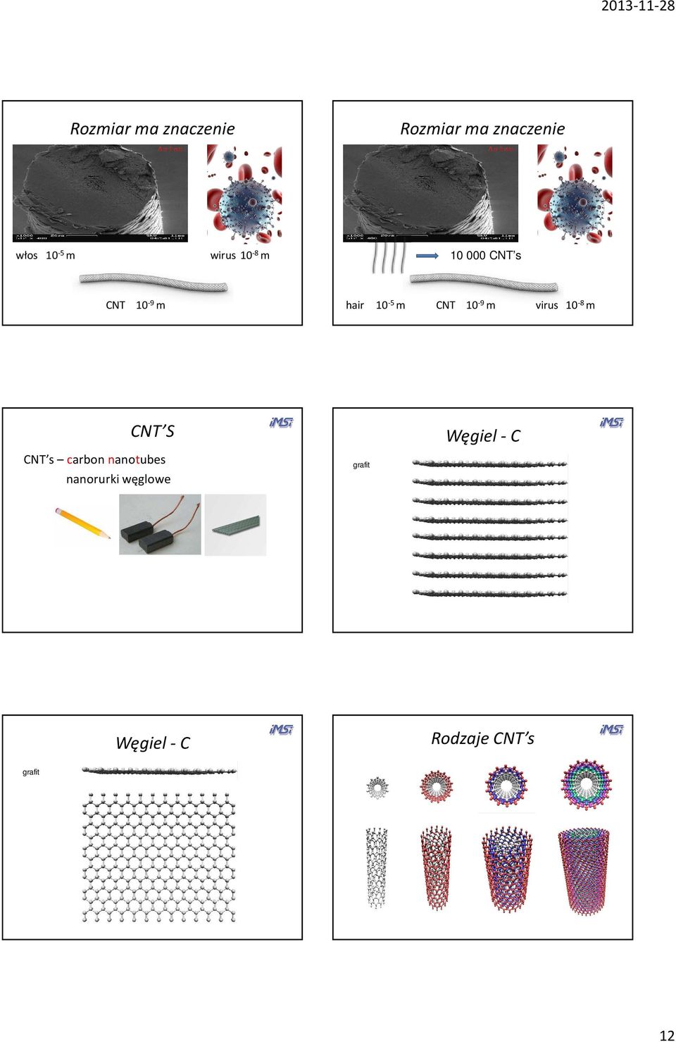 10-9 m virus 10-8 m CNT S CNT s carbon nanotubes
