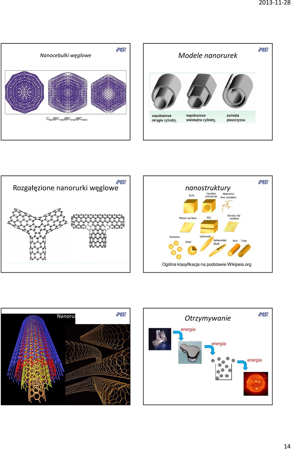 nanostruktury Ogólna klasyfikacja na podstawie