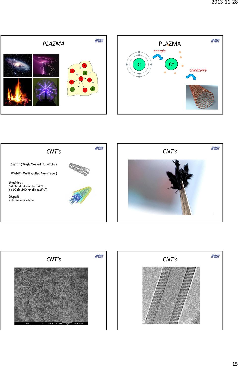 NanoTube ) Średnica : Od 0.