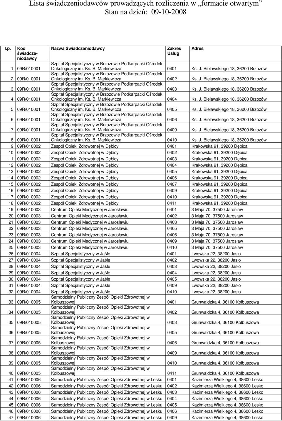 Kod świadczeniodawcy 1 09R/010001 2 09R/010001 3 09R/010001 4 09R/010001 5 09R/010001 6 09R/010001 7 09R/010001 8 09R/010001 Nazwa Świadczeniodawcy Zakres Usług Adres Szpital Specjalistyczny w