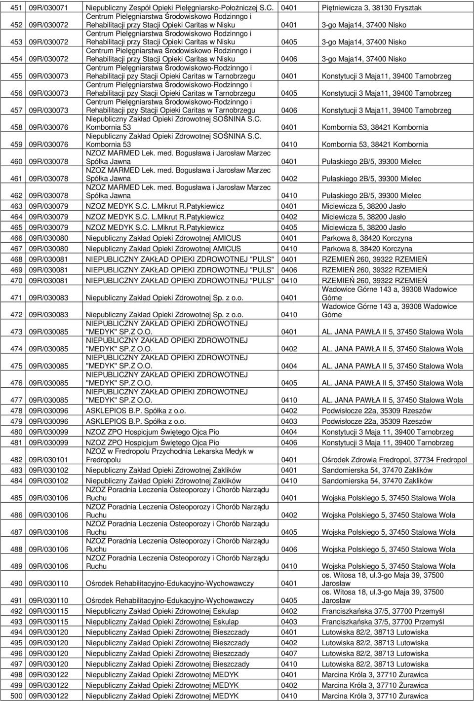 Centrum Pielęgniarstwa Środowiskowo Rodzinngo i Rehabilitacji przy Stacji Opieki Caritas w Nisku 0405 3-go Maja14, 37400 Nisko 454 09R/030072 Centrum Pielęgniarstwa Środowiskowo Rodzinngo i