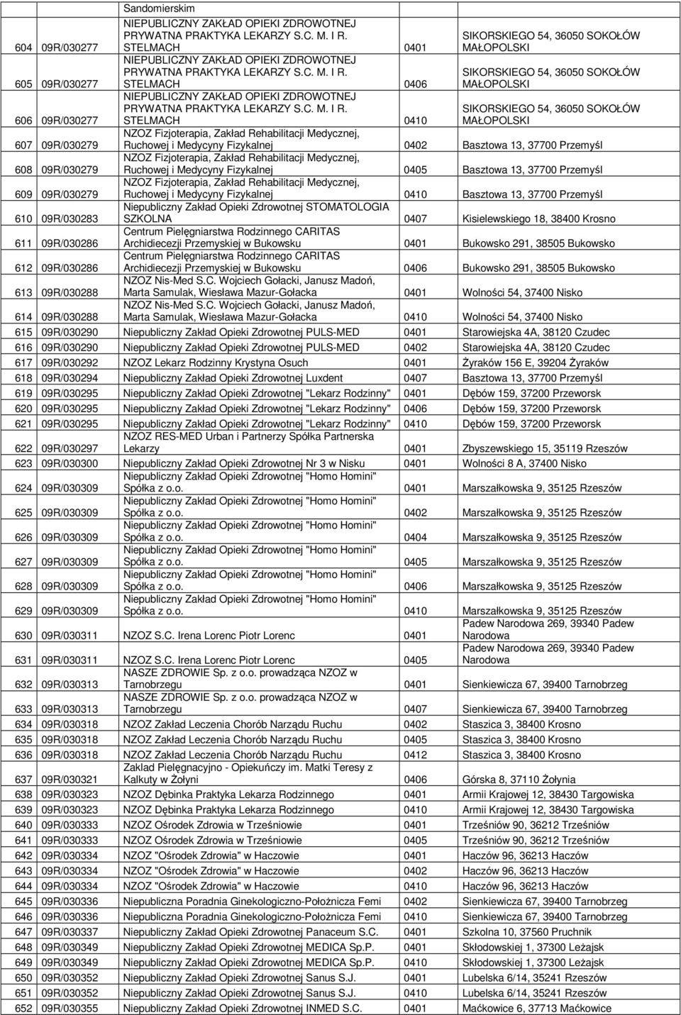 STELMACH 0401 PRYWATNA PRAKTYKA  STELMACH 0406 PRYWATNA PRAKTYKA  STELMACH 0410 NZOZ Fizjoterapia, Zakład Rehabilitacji Medycznej, SIKORSKIEGO 54, 36050 SOKOŁÓW MAŁOPOLSKI SIKORSKIEGO 54, 36050