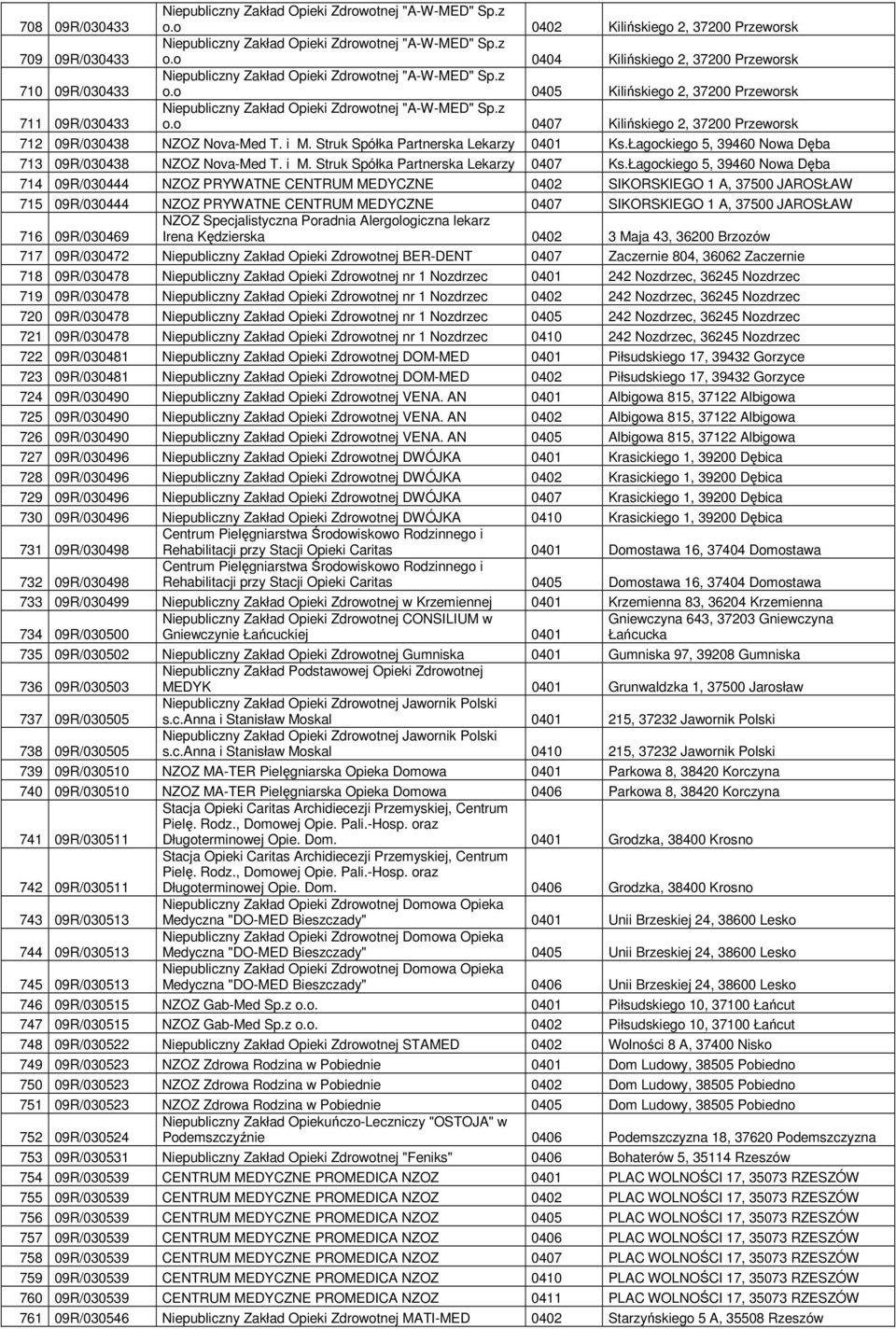 Struk Spółka Partnerska Lekarzy 0401 Ks.Łagockiego 5, 39460 Nowa Dęba 713 09R/030438 NZOZ Nova-Med T. i M. Struk Spółka Partnerska Lekarzy 0407 Ks.