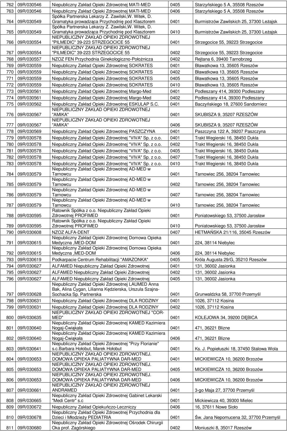 Gramatyka prowadząca Przychodnię pod Klasztorem 0401 Burmistrzów Zawilskich 25, 37300 LeŜajsk 765 09R/030549 Spółka Partnerska Lekarzy Z. Zawilski,W. Witek, D.