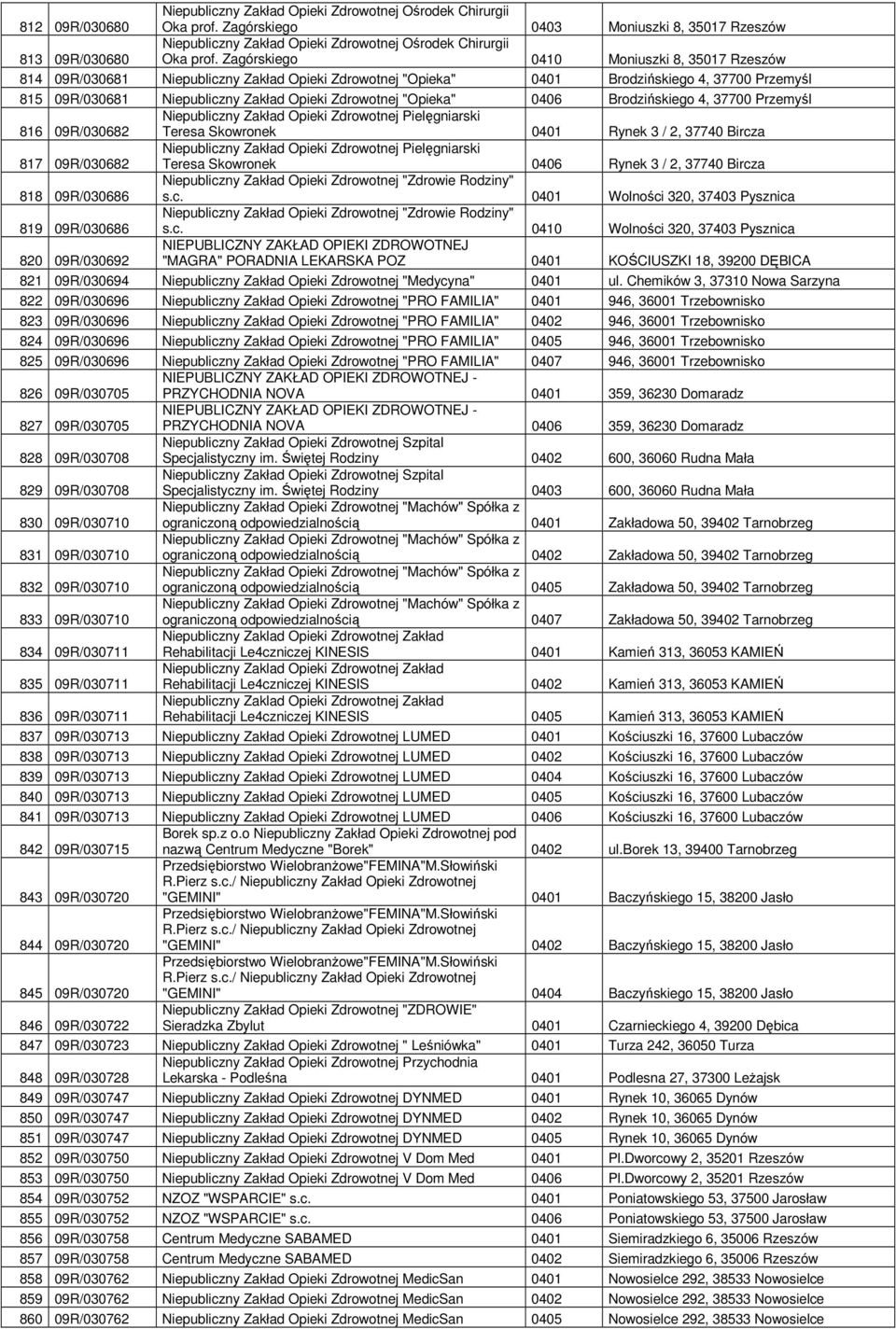 Zagórskiego 0410 Moniuszki 8, 35017 Rzeszów 814 09R/030681 Niepubliczny Zakład Opieki Zdrowotnej "Opieka" 0401 Brodzińskiego 4, 37700 Przemyśl 815 09R/030681 Niepubliczny Zakład Opieki Zdrowotnej