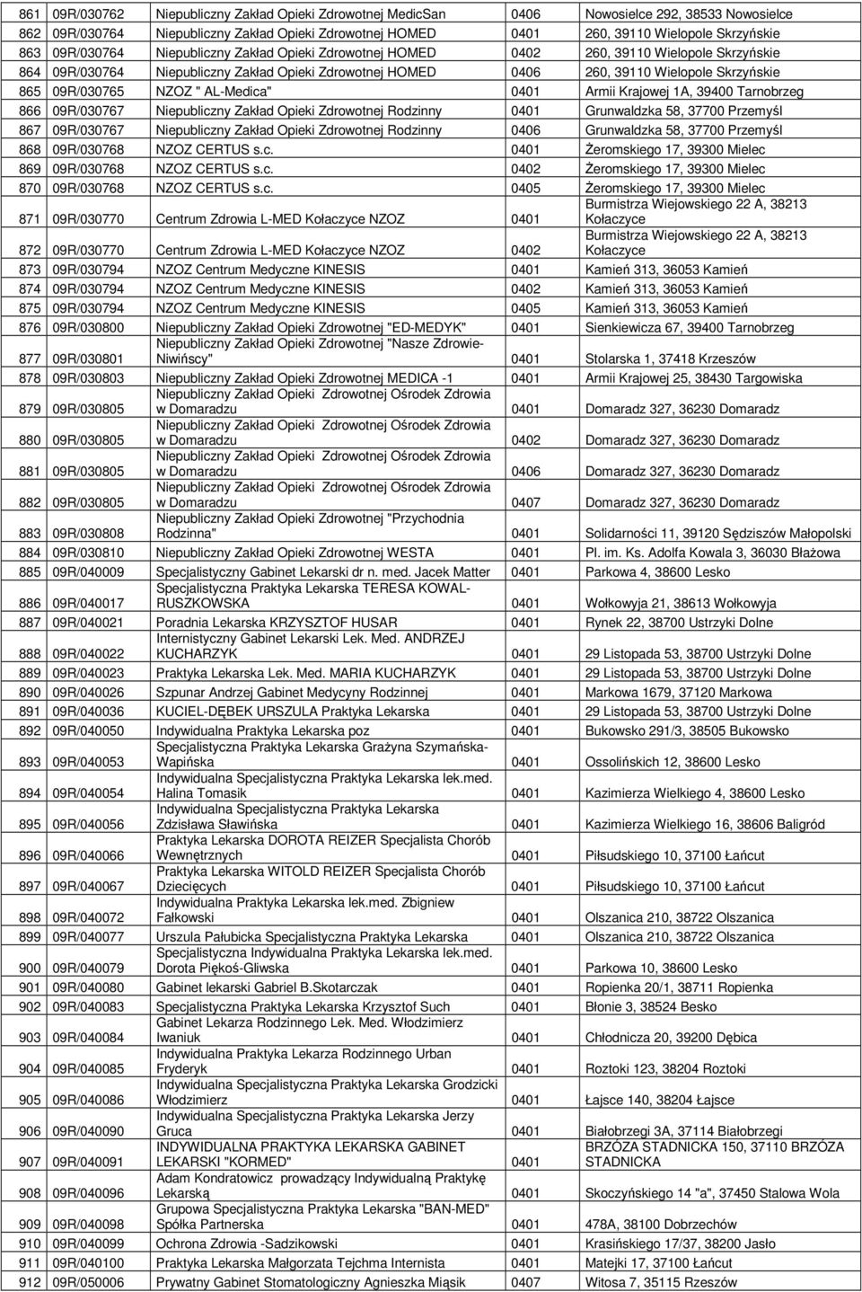 09R/030765 NZOZ " AL-Medica" 0401 Armii Krajowej 1A, 39400 Tarnobrzeg 866 09R/030767 Niepubliczny Zakład Opieki Zdrowotnej Rodzinny 0401 Grunwaldzka 58, 37700 Przemyśl 867 09R/030767 Niepubliczny