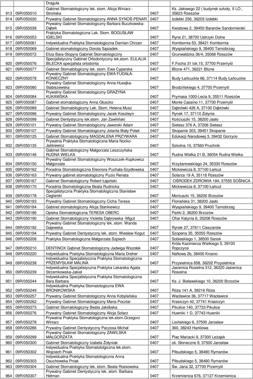Buczkowska- 915 09R/050039 Dąbek 0407 Kwiatowa 2, 39450 Baranów Sandomierski 916 09R/050053 Praktyka Stoma