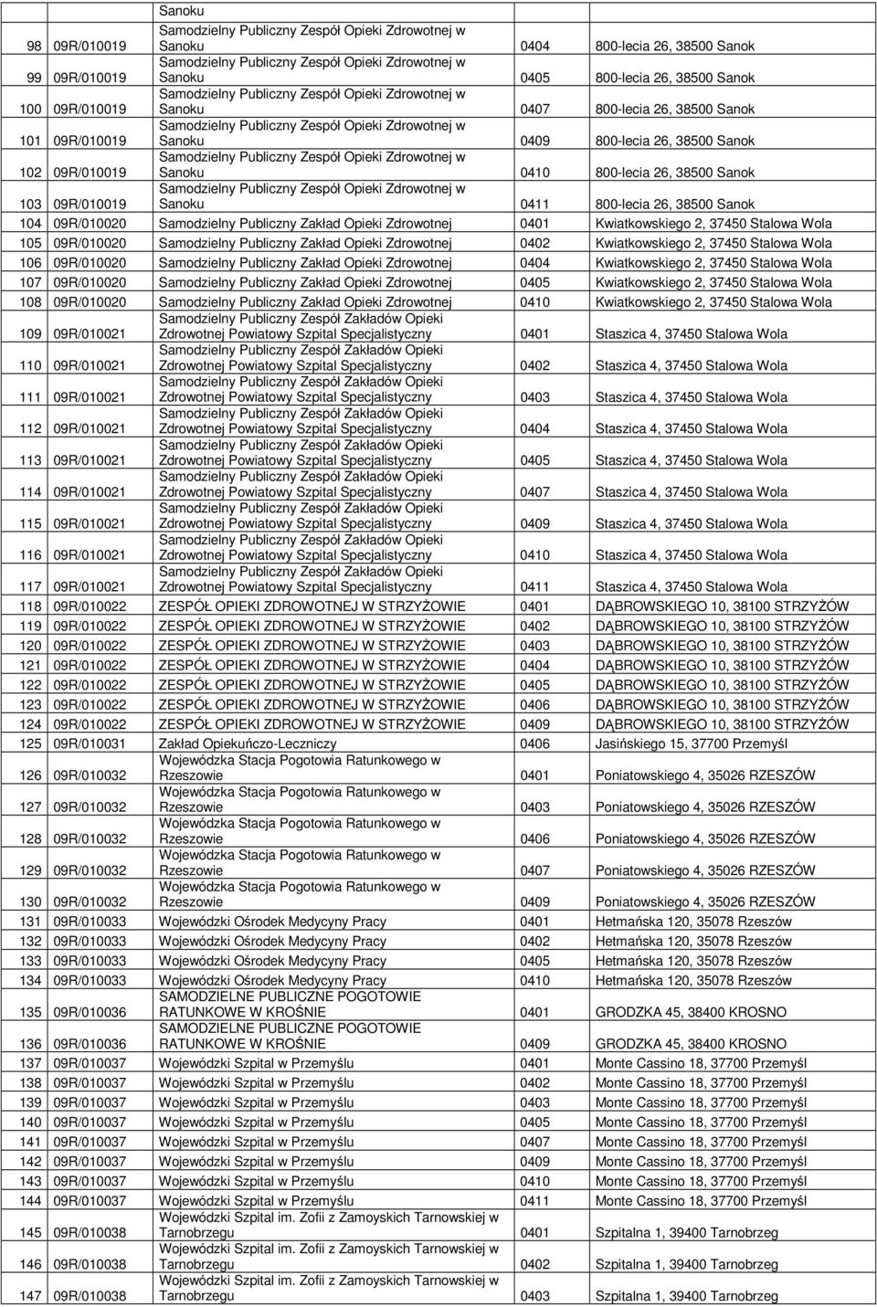 Kwiatkowskiego 2, 37450 Stalowa Wola 105 09R/010020 Samodzielny Publiczny Zakład Opieki Zdrowotnej 0402 Kwiatkowskiego 2, 37450 Stalowa Wola 106 09R/010020 Samodzielny Publiczny Zakład Opieki