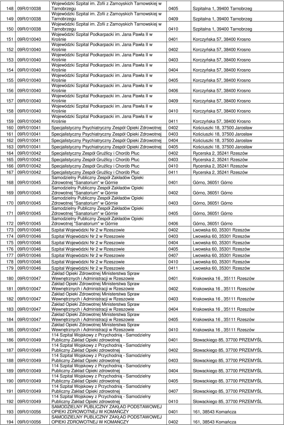 Zofii z Zamoyskich Tarnowskiej w Tarnobrzegu 0410 Szpitalna 1, 39400 Tarnobrzeg 151 09R/010040 Wojewódzki Szpital Podkarpacki im.