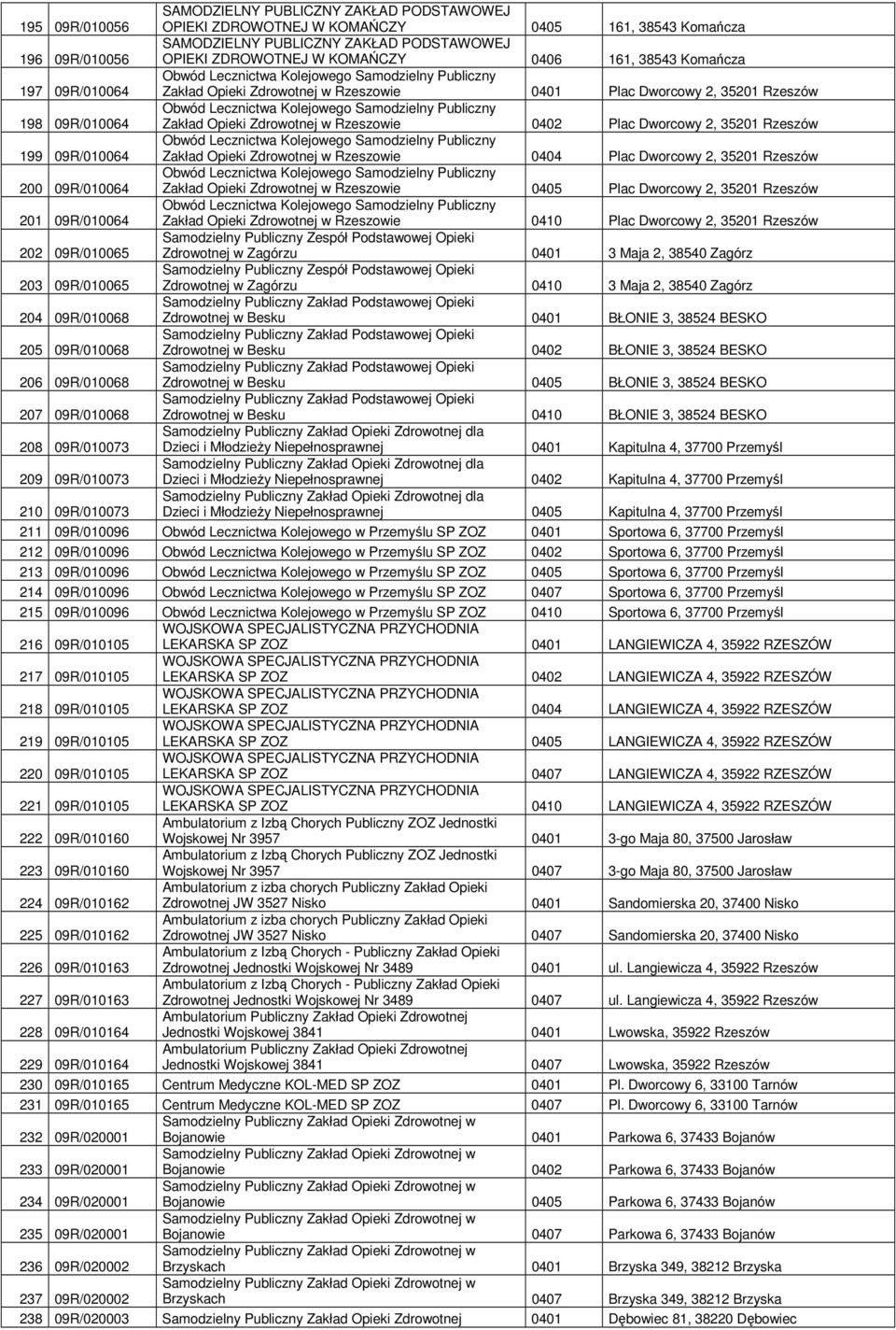 Kolejowego Samodzielny Publiczny Zakład Opieki Zdrowotnej w Rzeszowie 0402 Plac Dworcowy 2, 35201 Rzeszów 199 09R/010064 Obwód Lecznictwa Kolejowego Samodzielny Publiczny Zakład Opieki Zdrowotnej w