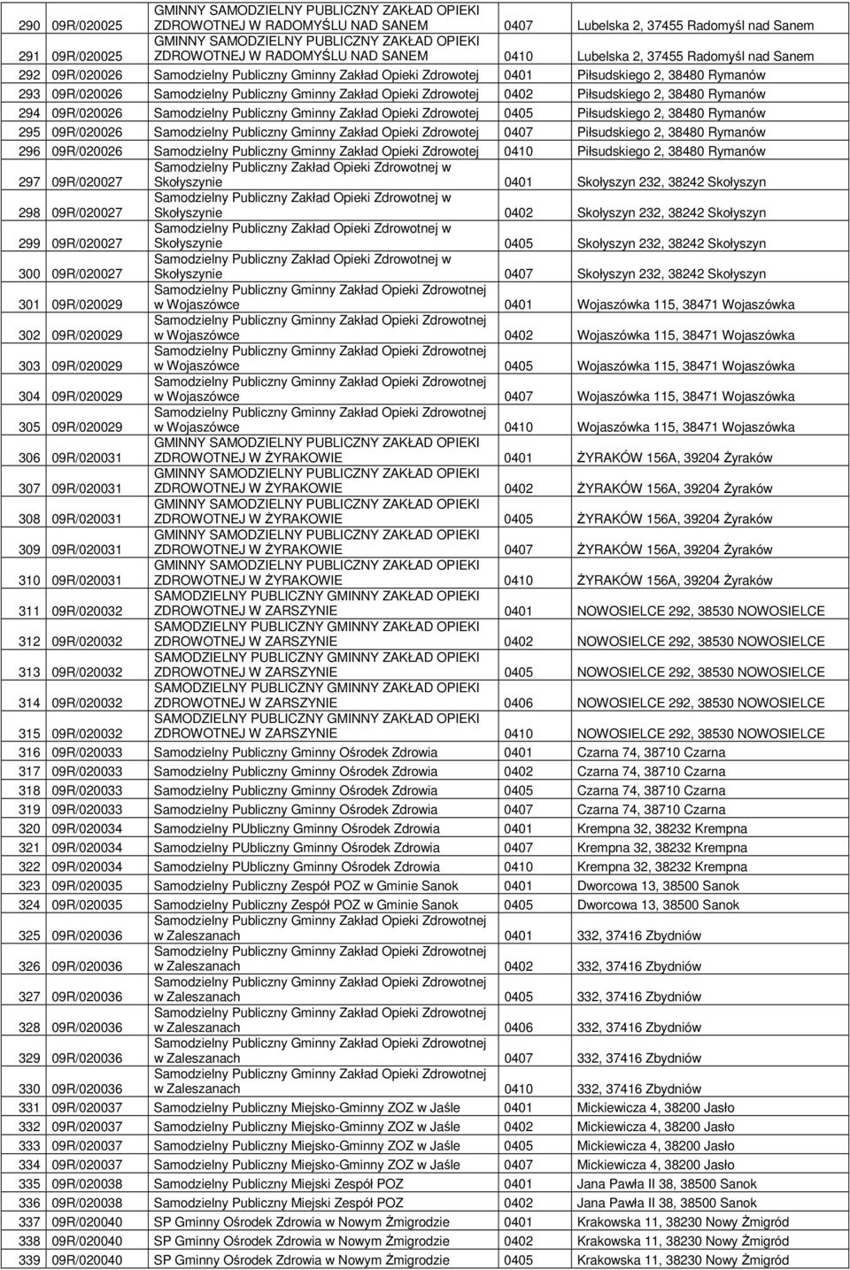 Samodzielny Publiczny Gminny Zakład Opieki Zdrowotej 0402 Piłsudskiego 2, 38480 Rymanów 294 09R/020026 Samodzielny Publiczny Gminny Zakład Opieki Zdrowotej 0405 Piłsudskiego 2, 38480 Rymanów 295