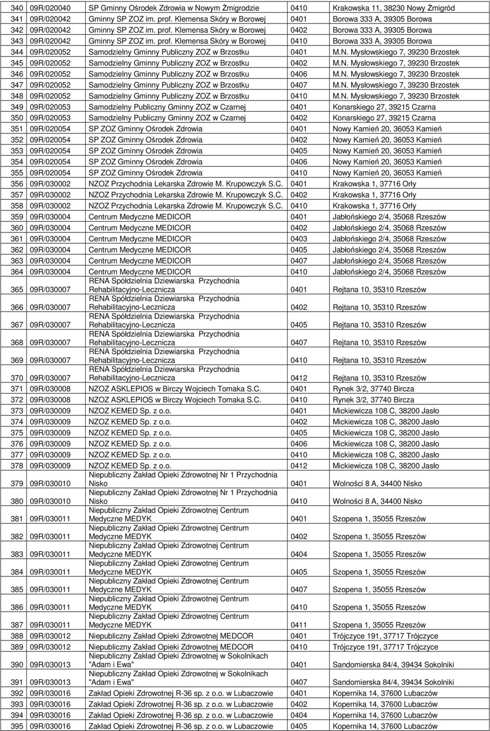 Klemensa Skóry w Borowej 0402 Borowa 333 A, 39305 Borowa 343 09R/020042 Gminny SP ZOZ im. prof.