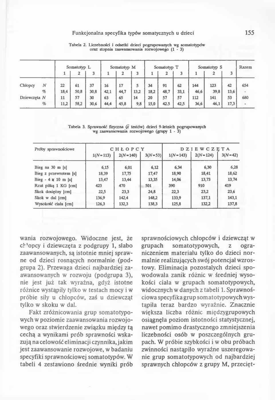 16 17 5 34 91 62 144 123 42 654 % 18,4 50,8 30,8 42,1 44,7 13,2 18,2 48,7 33,1 46,6 39,8 13,6 - Dziewczęta N 11 57 30 63 65 14 20 57 57 112 141 53 680 % 1U 58,2 30,6 44,4 45,8 9,8 15,0 42.