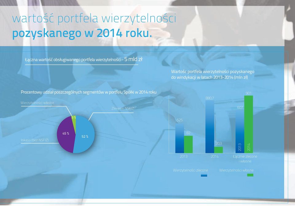 windykacji w latach 2013-2014 (mln zł) Procentowy udział poszczególnych segmentów w portfelu Spółki w 2014 roku