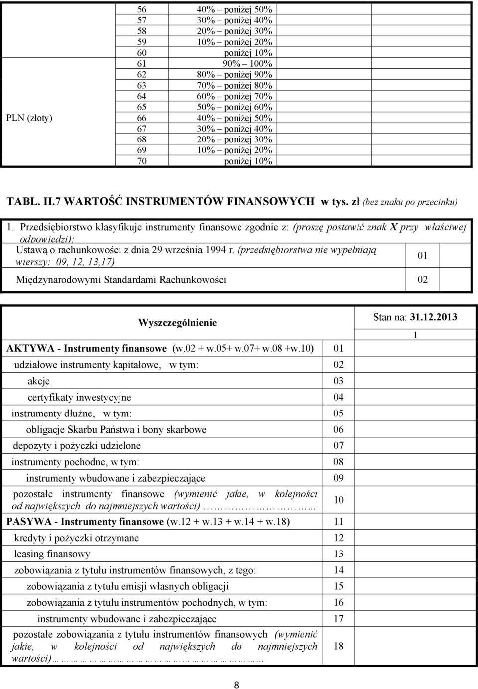 Przedsiębiorstwo klasyfikuje instrumenty finansowe zgodnie z: (proszę postawić znak X przy właściwej odpowiedzi): Ustawą o rachunkowości z dnia 29 września 994 r.