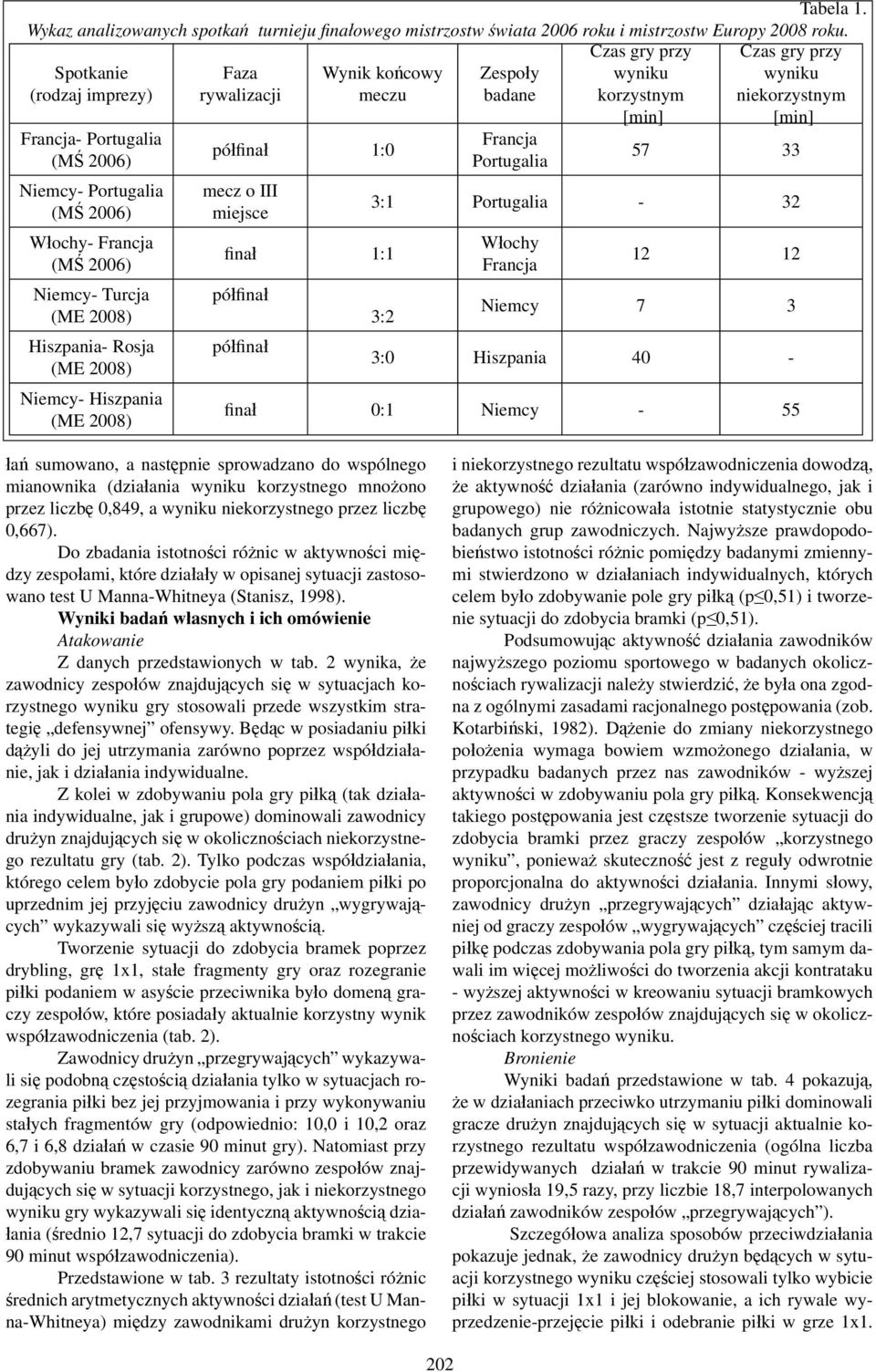 Portugalia (MŚ 2006) Włochy- Francja (MŚ 2006) Niemcy- Turcja (ME 2008) Hiszpania- Rosja (ME 2008) Niemcy- Hiszpania (ME 2008) półfinał 1:0 mecz o III miejsce finał 1:1 półfinał półfinał Francja