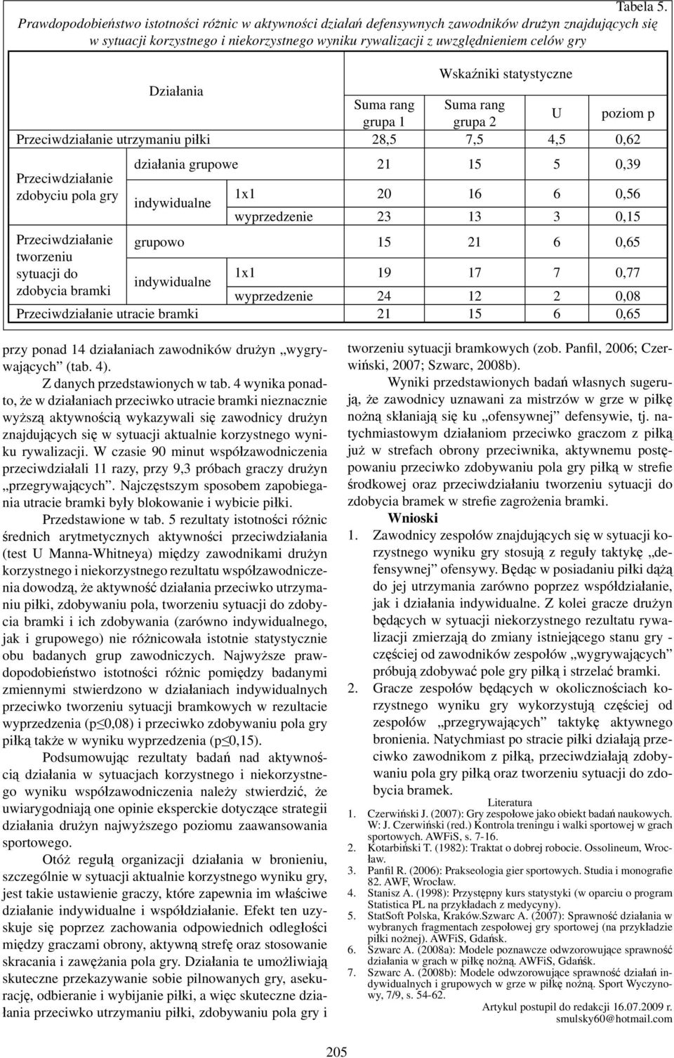 statystyczne Działania Suma rang Suma rang U poziom p grupa 1 grupa 2 utrzymaniu piłki 28,5 7,5 4,5 0,62 zdobyciu pola gry działania grupowe 21 15 5 0,39 1x1 20 16 6 0,56 wyprzedzenie 23 13 3 0,15