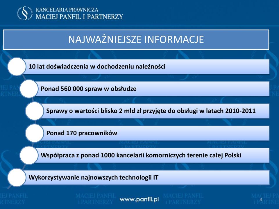 obsługi w latach 2010-2011 Ponad 170 pracowników Współpraca z ponad 1000