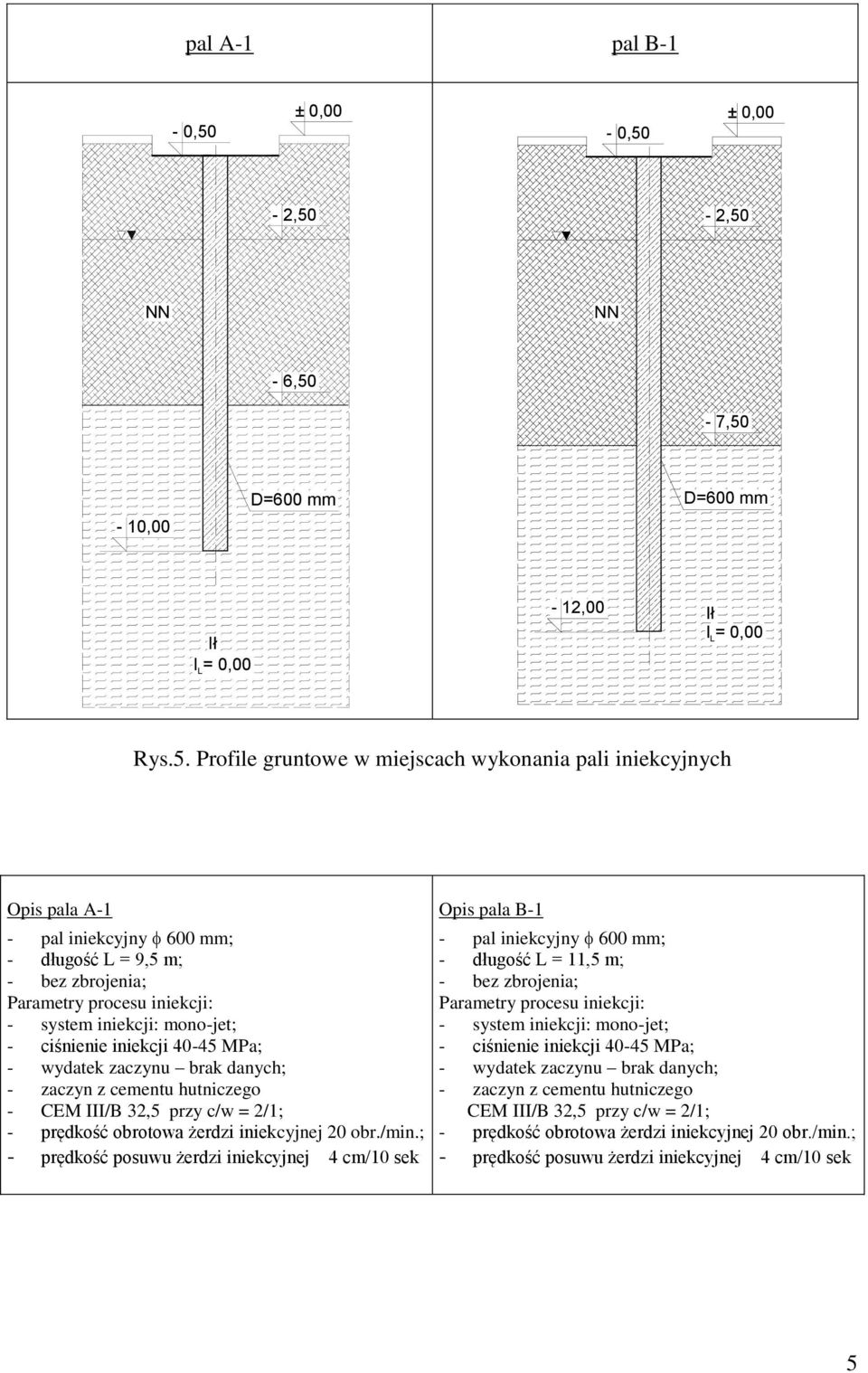± 0,00-2,50