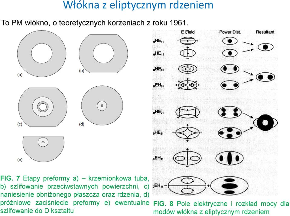 naniesienie obniżonego płaszcza oraz rdzenia, d) próżniowe zaciśnięcie preformy e) ewentualne